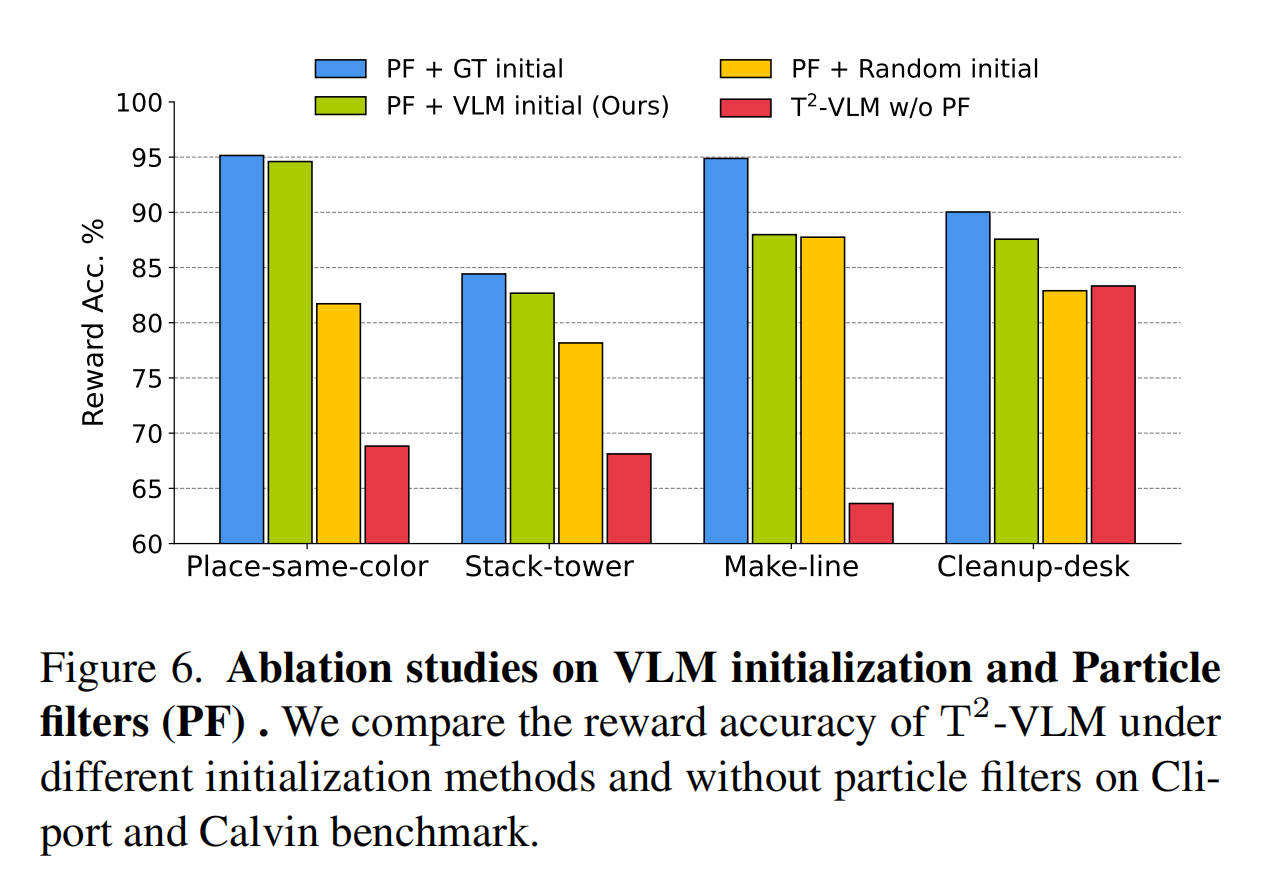 ablation